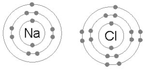 Anion vs Cation - Difference and Comparison | Diffen