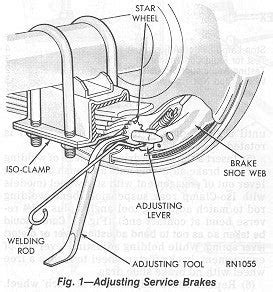 RV.Net Open Roads Forum: Travel Trailers: how to adjust brakes