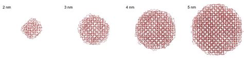 Maghemite nanoparticles generated by molecular dynamics, starting from ...