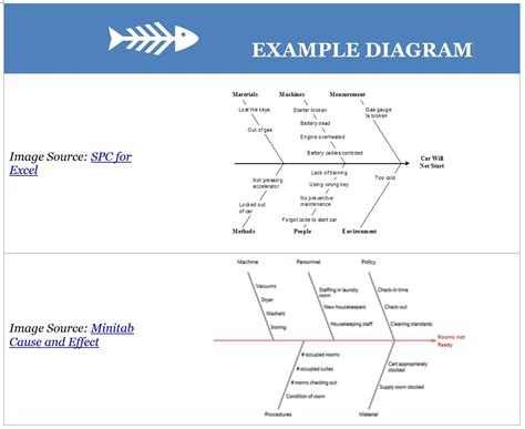 Cause and Effect Diagrams for PMP - Project Management Academy Resources