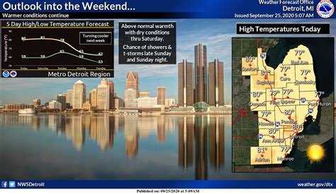 Warm Through the Weekend – The Michigan Weather Center