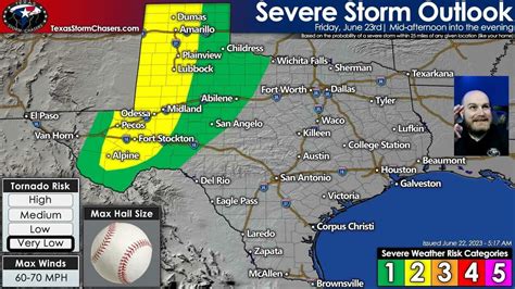 Low-confidence severe weather forecast again Today and Friday for Texas