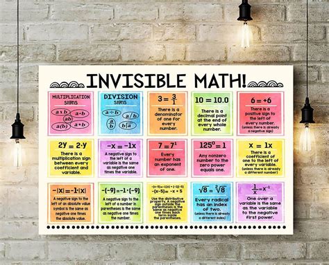 Math Poster Invisible math Horizontal Poster Math Canvas | Etsy