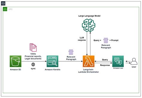 Quickly build high-accuracy Generative AI applications on enterprise ...