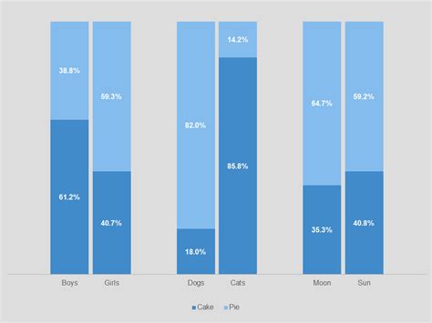 Clustered stacked column - Compare data with the same descriptions across multiple categories ...