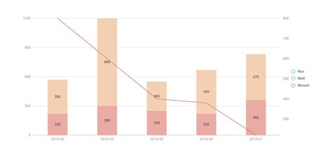 Ant Design Charts — a charting library