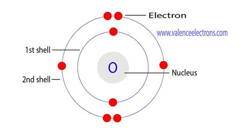 Protons, Neutrons, Electrons for Oxygen (O, O2–)