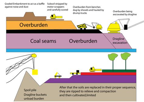 Open-pit Mining, Opencast Mining, Open-cut Mining, Strip Mining, Mining ...