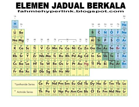 Jadual Berkala Unsur Malaysia Periodic Table Of The Elements - Riset