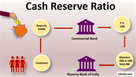 Cash Reserve Ratio (CRR) - Gk By Mr. Dj