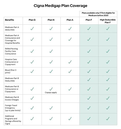 Cigna & Medicare Supplement Insurance: Pros & Cons