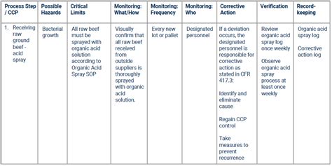 Haccp Plan Template Excel - prntbl.concejomunicipaldechinu.gov.co