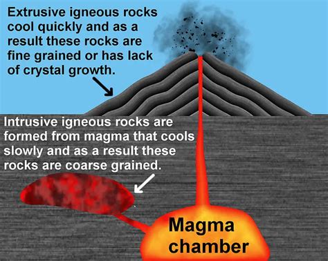 Cool Facts for Kids about Igneous Rocks