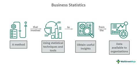 Business Statistics - What Is It, Importance, Applications, Examples