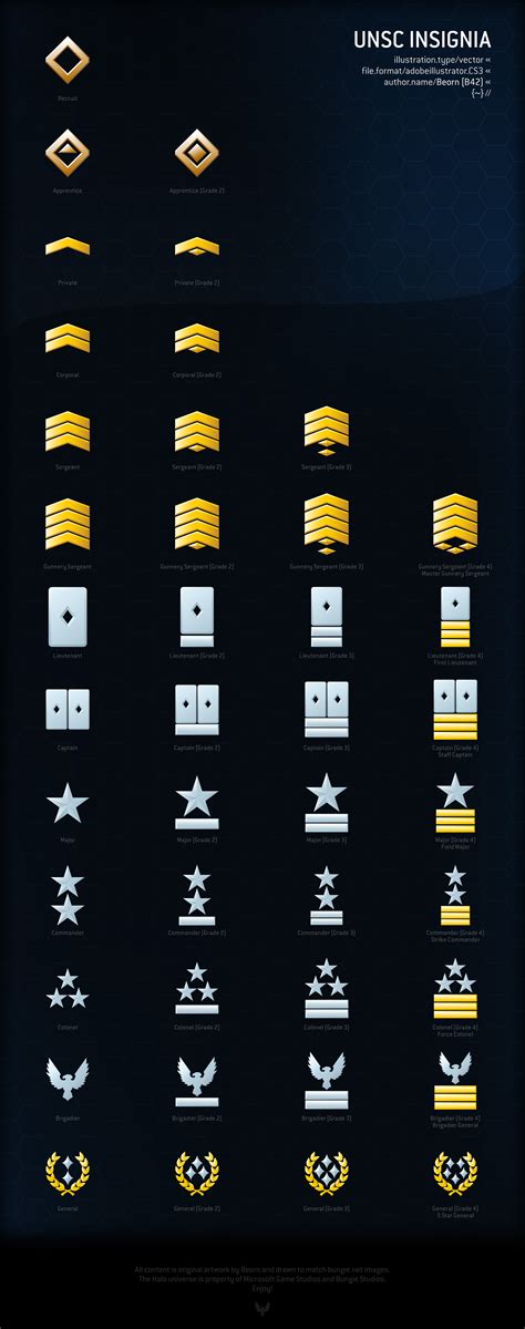 Halo 3 UNSC Rank/Insignia Artwork (Vectorized!)