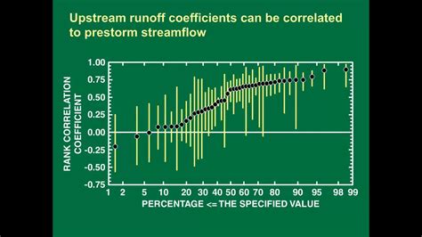 Runoff coefficients are the ratio of runoff to precipitation volumes - YouTube