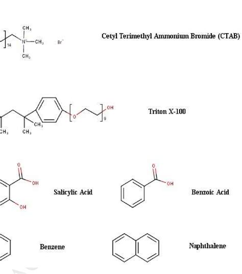 Structure of inhibitors | Download Scientific Diagram