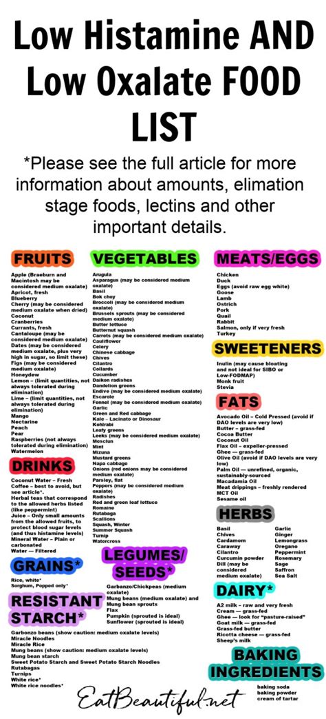 Low Histamine AND Low Oxalate FOOD LIST with Printable - Eat Beautiful