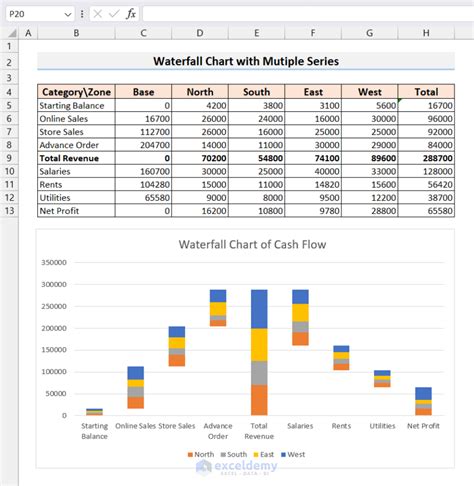 How to Make a Waterfall Chart with Multiple Series in Excel