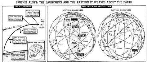 A Brief History of the Development of Space Warfare