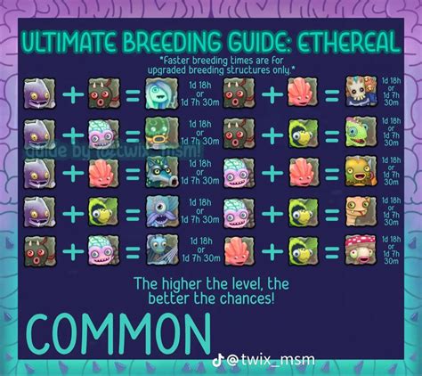 msm breeding guide ethereal island common | My singing monsters guide ...