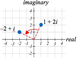 Fractals Generated by Complex Numbers | Mathematics for the Liberal Arts