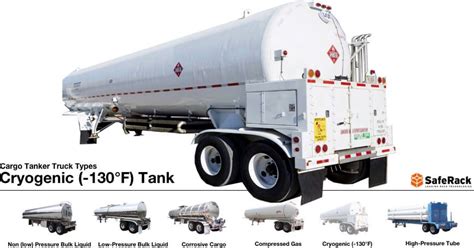 Fuel Transport Safety - Truck Tanker Types (2022)