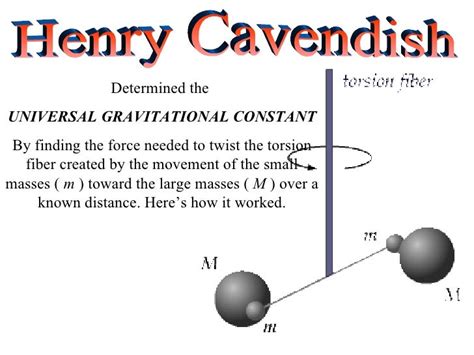 Universal Gravitation