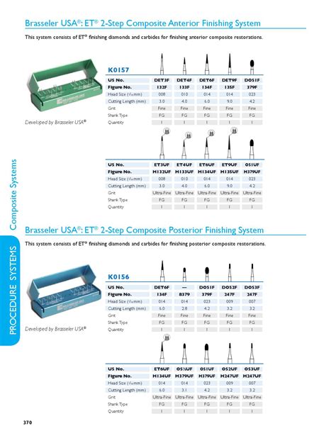 Brasseler USA Dental Catalog 11 by Brasseler USA - Issuu