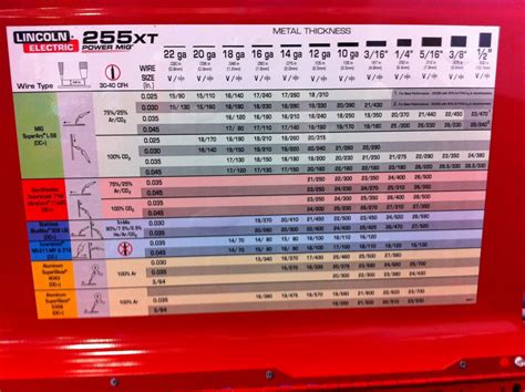 Mig Welding Settings Chart