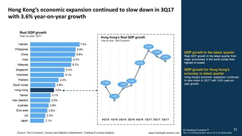 Charting Hong Kong | Charting Economy
