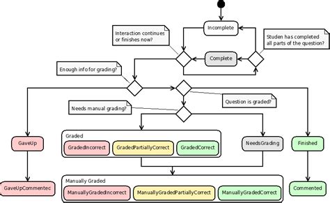 [DIAGRAM] Reproductive System Diagram Quiz - MYDIAGRAM.ONLINE