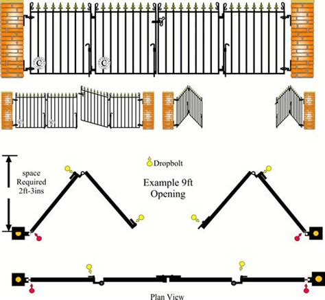 Pin on gates