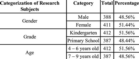 Overview of Research Subjects. | Download Scientific Diagram