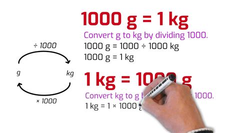 Maths Unit of Weight - Tonne/Kilogram/Gram/Milligram - YouTube