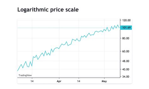 TradingView Lightweight Charts - Lightweight charts that are free, open-source & feature-rich ...