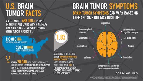 Brain Cancer Trials