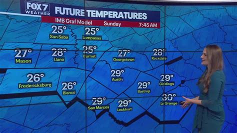 Austin weather: Freezing temps on their way | FOX 7 Austin