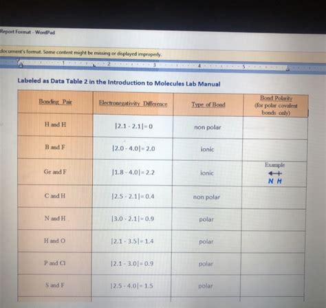 Solved Report Format - WordPad document's format. Some | Chegg.com