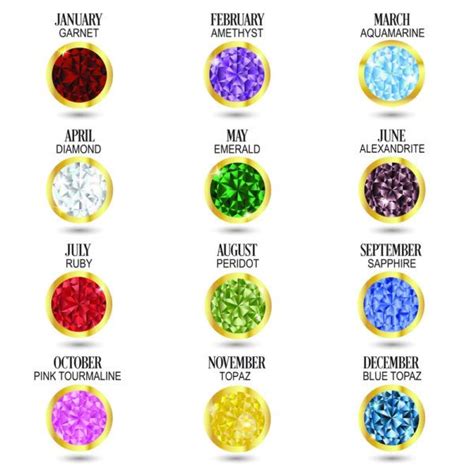 Birthstone Chart: Discovering The Meaning And Significance Of Your ...