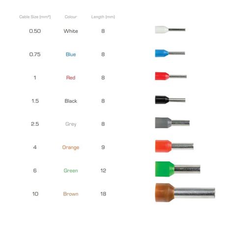 End Sleeve Boot Lace Ferrule - Roadrunner Parts