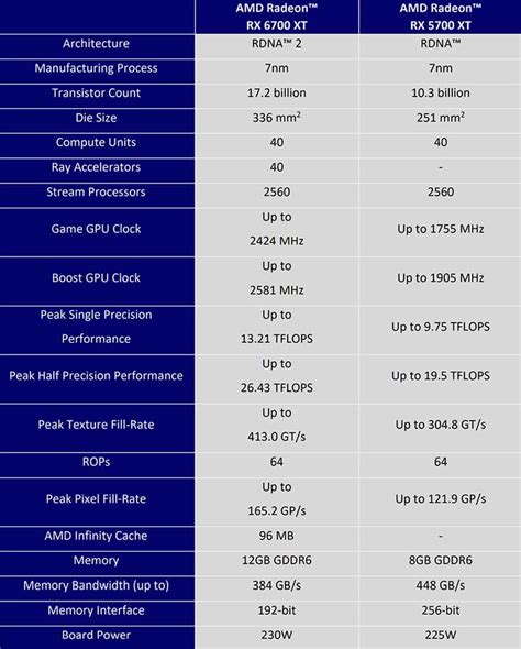 AMD Radeon RX 6700 XT Review: Impressive 1440p PC Gaming | HotHardware