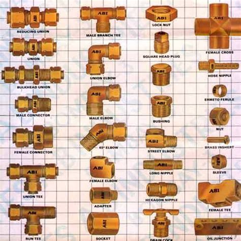 Compression Tube Fittings , Hydraulic Pipe And Pneumatic Connections ...