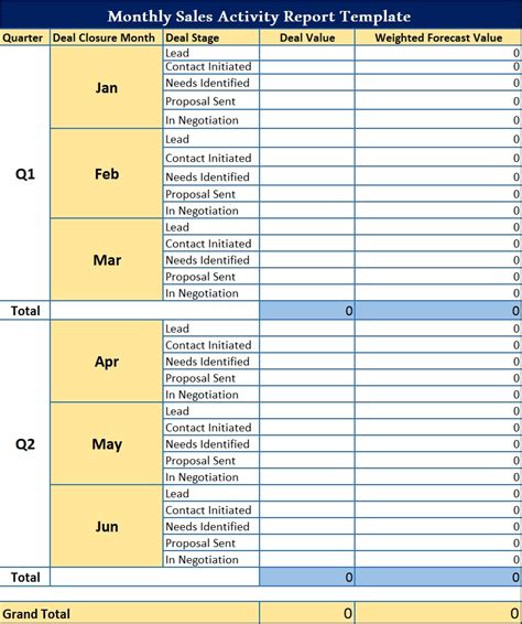 Monthly Sales Activity Report Template