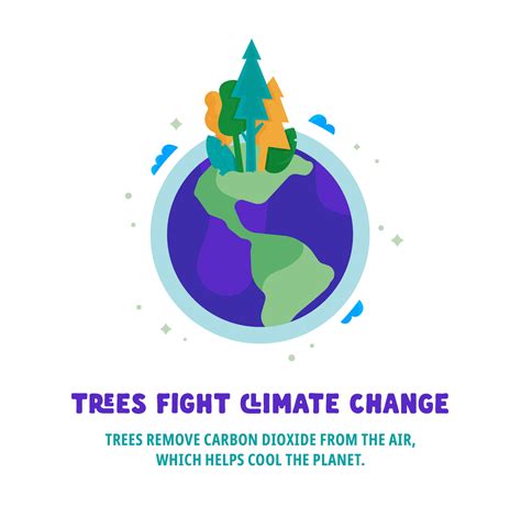 Trees Fight Climate Change - Friends of Trees