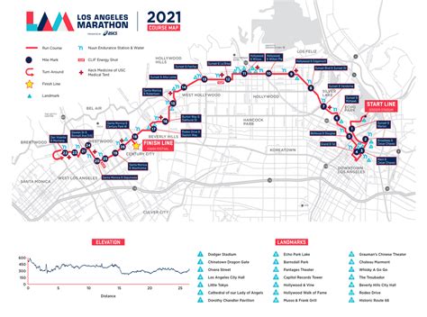 Los Angeles Marathon 2024 Route - Pris Margette