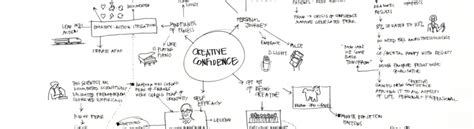 TED Talk – David Kelley: How To Build Your Creative Confidence ...