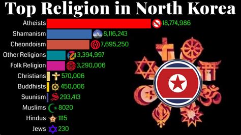 North Korea Religion - astonishingceiyrs