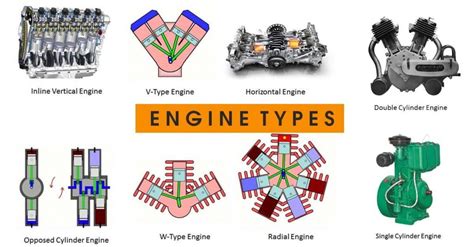 Types Of Engine Layouts- Inline, V, VR, Rotary And More! » Car Blog India