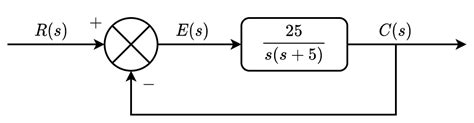 FE Chemical Practice Problems | PrepFE